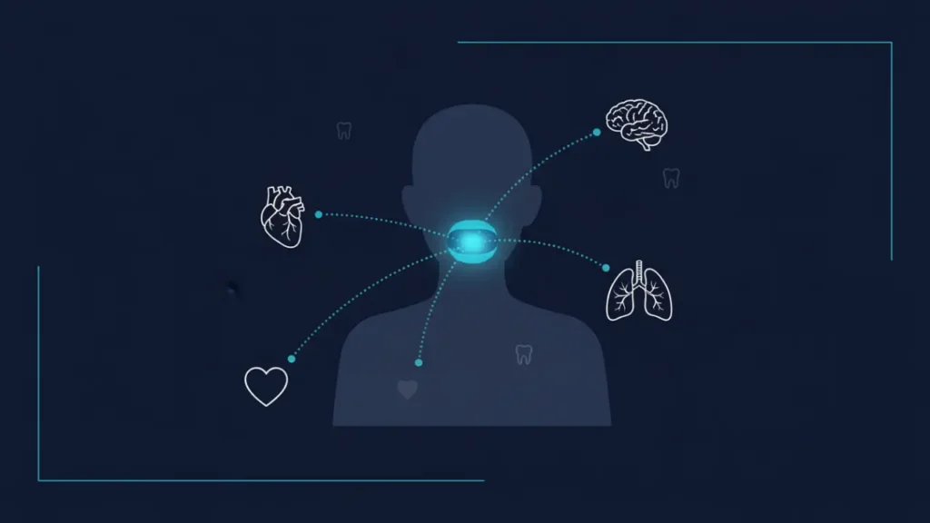 Diagram showing mouth-body connection and how oral bacteria affect heart, lungs and brain