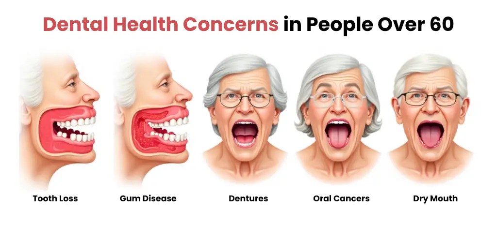 Common dental health concerns