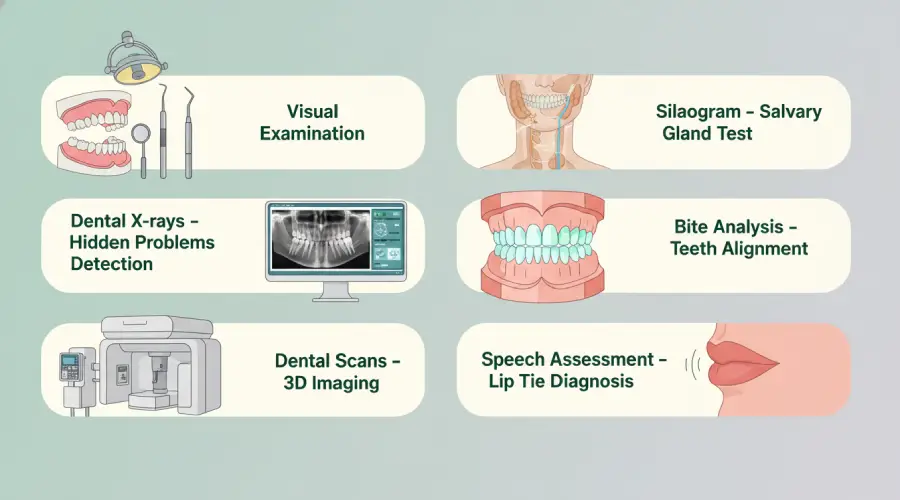 Dental conditions dangerous